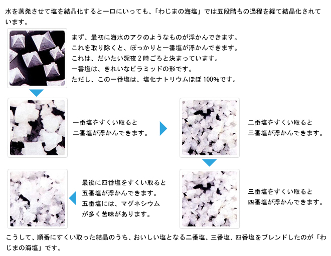 わじまの海塩の製法